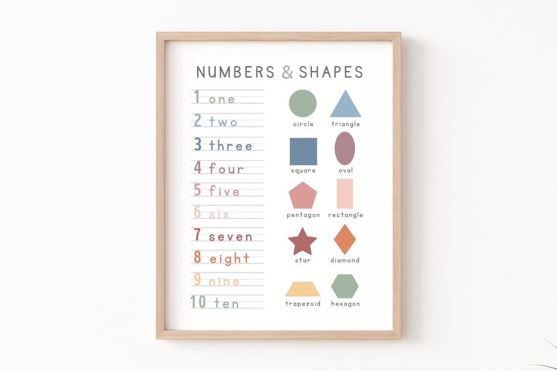 123 Print Number Poster, Educational Boho Class Poster