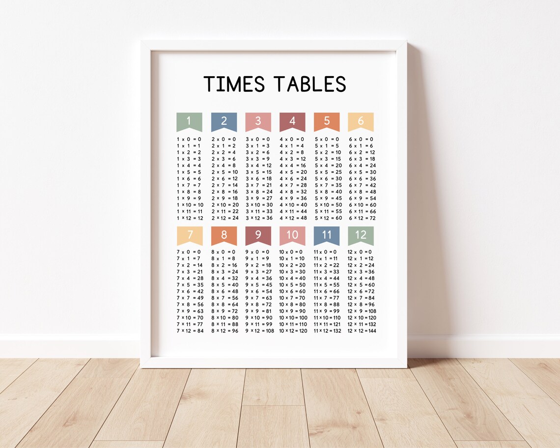 Multiplication Times Tables Chart Math Poster - Image 2