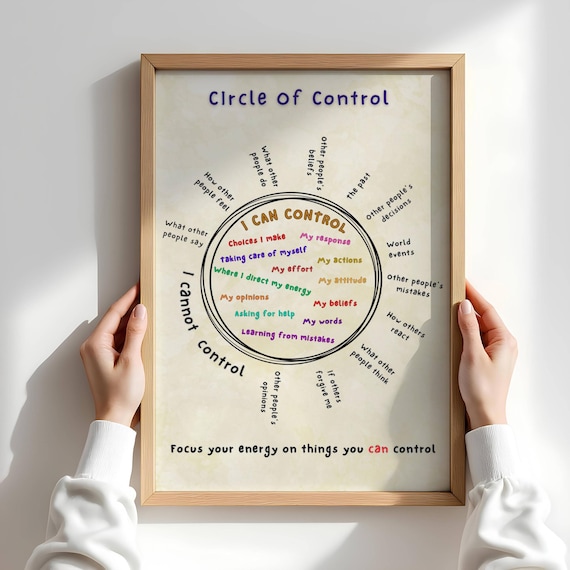 Circle Of Control Mental Health Therapy Mindfulness Office Poster