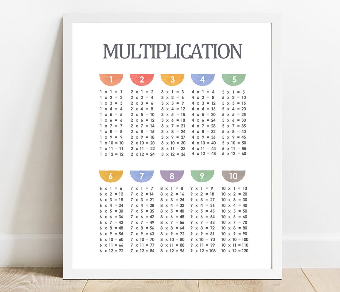 Multiplication Table 1 to 10 Bright Educational Kids Room Poster