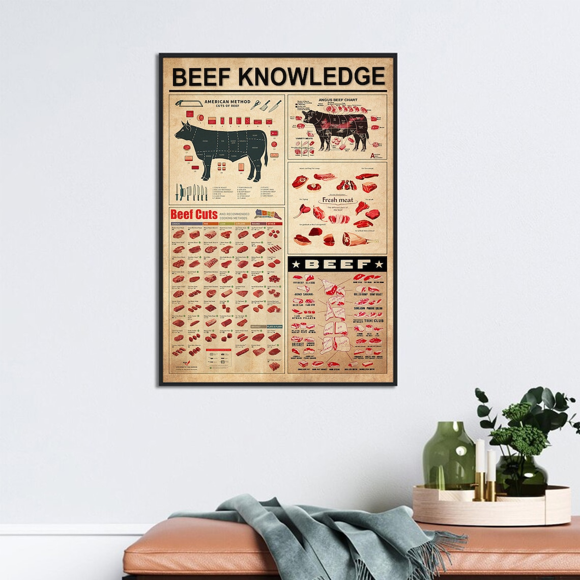 Beef Cuts Vintage Poster, Kitchen Wall Art Print - Image 3
