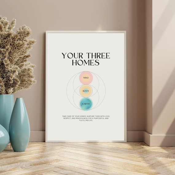 Your Three Homes Mind Body Earth Mindfulness Circle Quote Poster Art