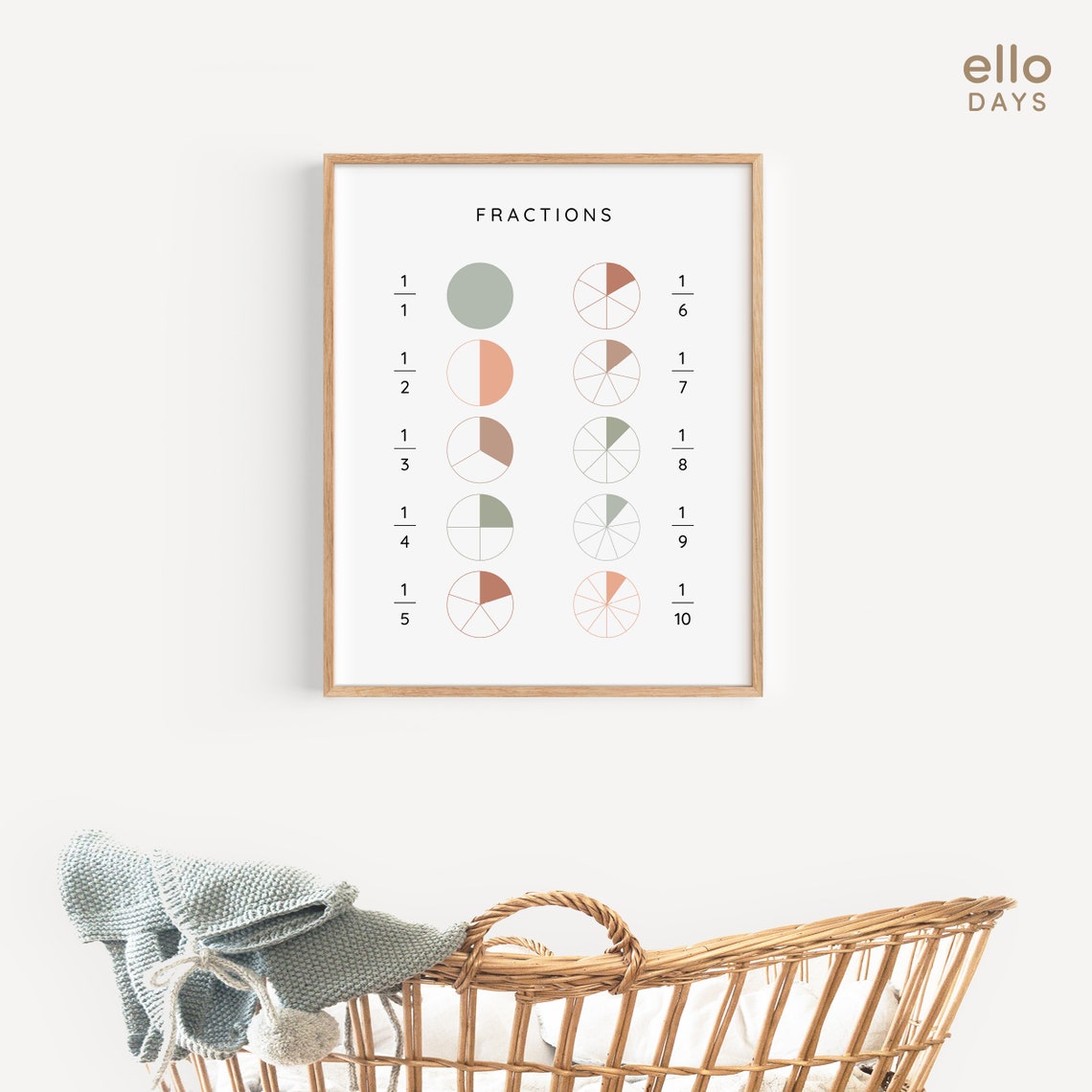 Fractions 1/1 To 1/10 Neutral Pie Chart Kids Classroom Poster - Image 2
