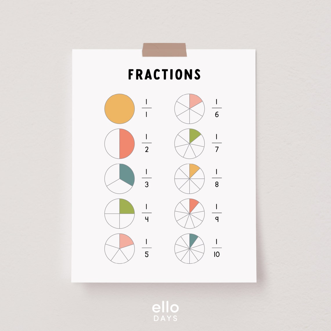 Fractions Educational Poster Math Chart Wall Print Classroom Fraction Sign Homeschool Decor Prints Learning Resource - Image 3