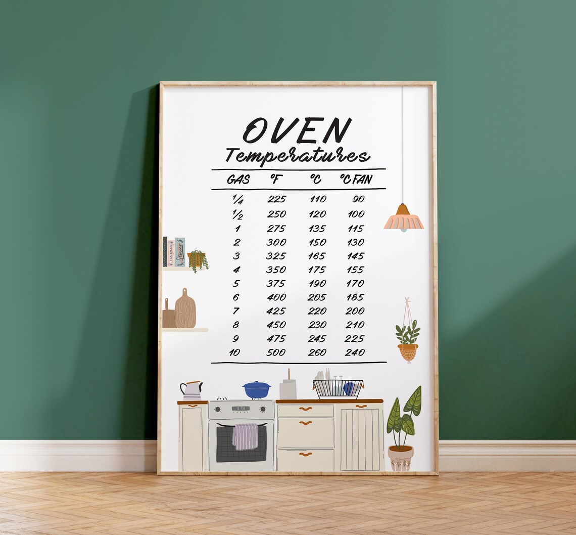 Oven Temperature Art, Kitchen Conversation Guide