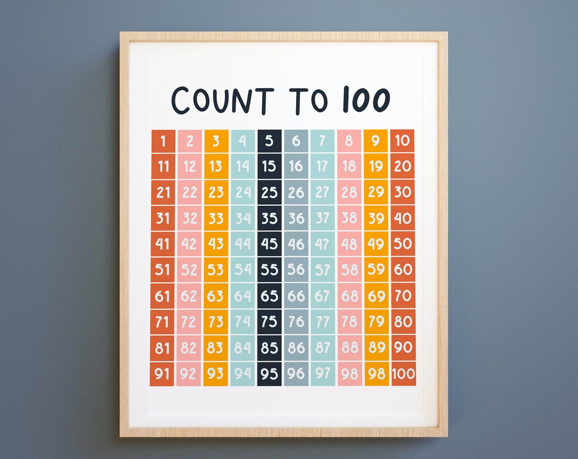 Count To 100 Numbers Learning Poster Print