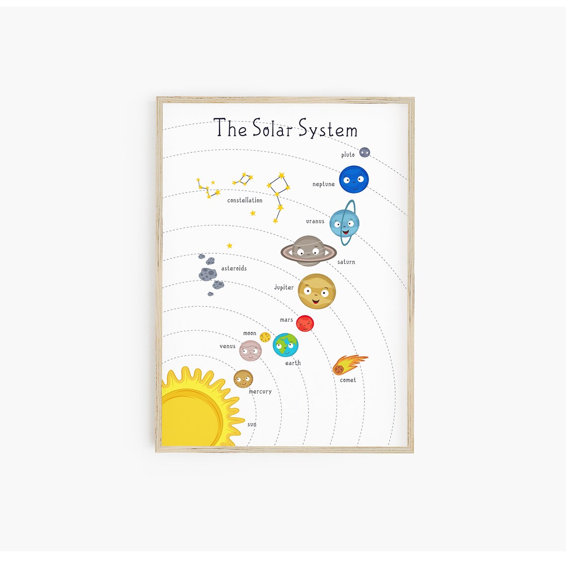 Solar System Space Nursery Poster Print, Educational - Image 3