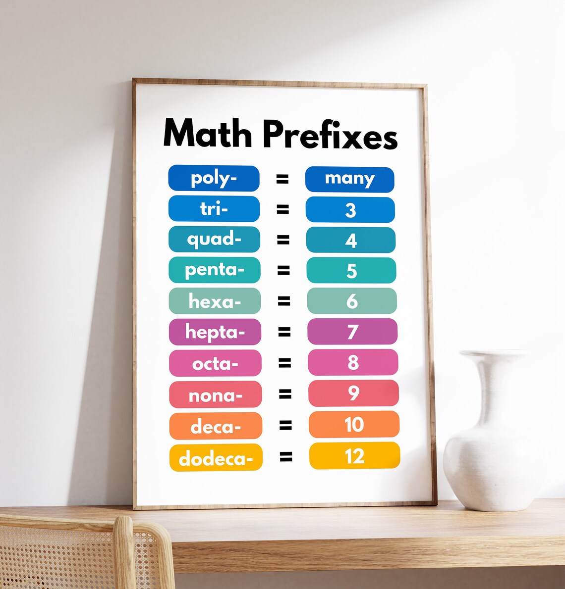 Math Prefixes Poster, School Classroom Learning Aid