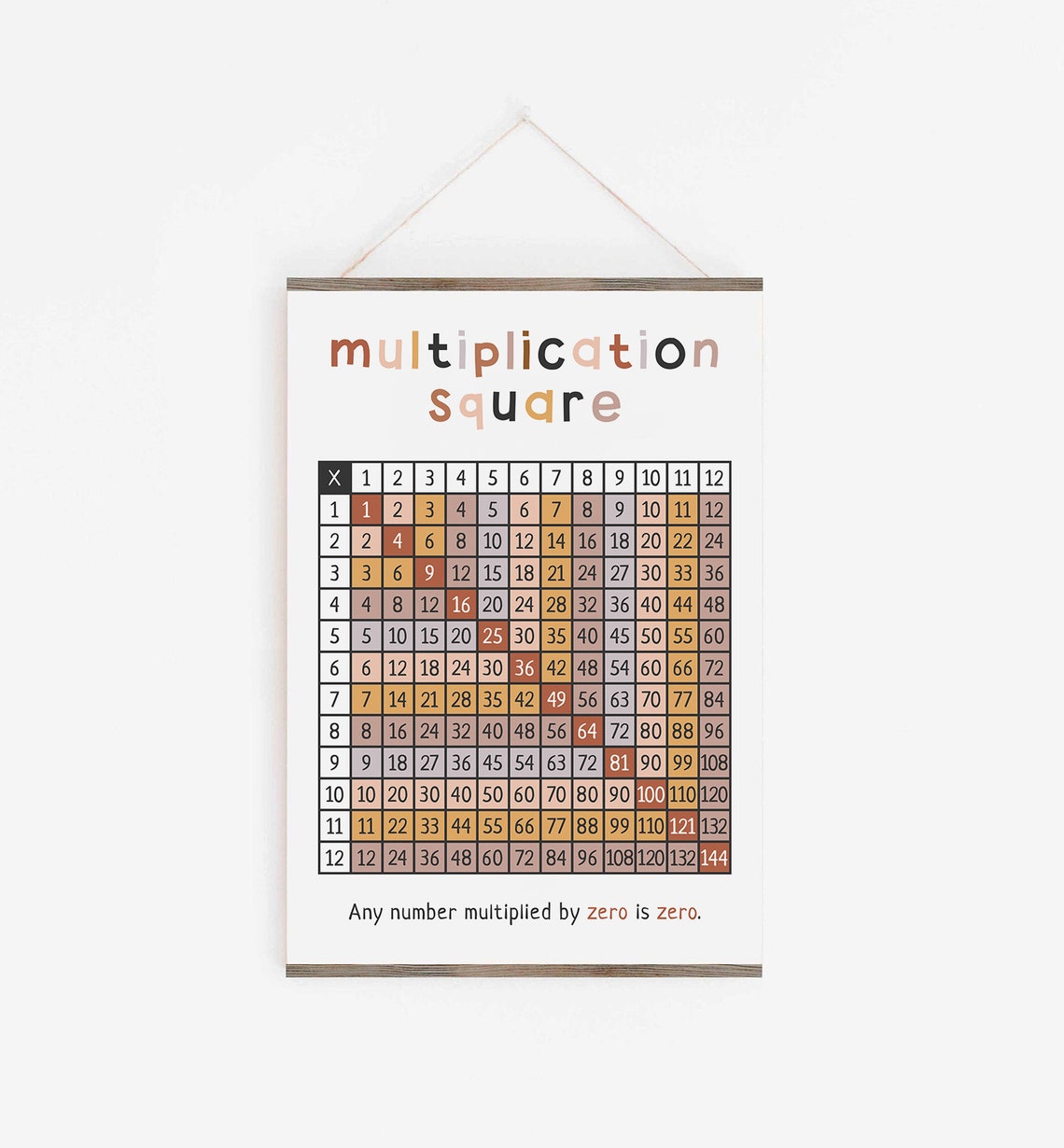 Multiplication Square Times Table Chart Rust Educational Poster - Image 3
