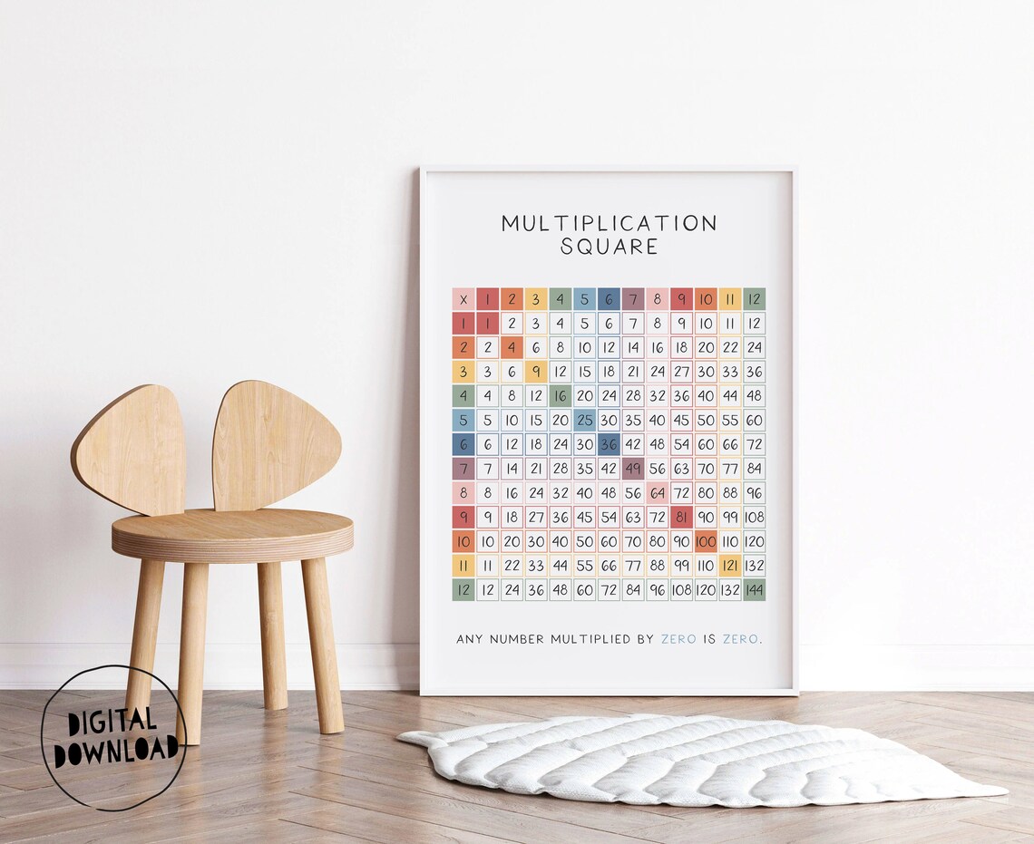 Rainbow Multiplication Chart, Educational Poster Print - Image 5