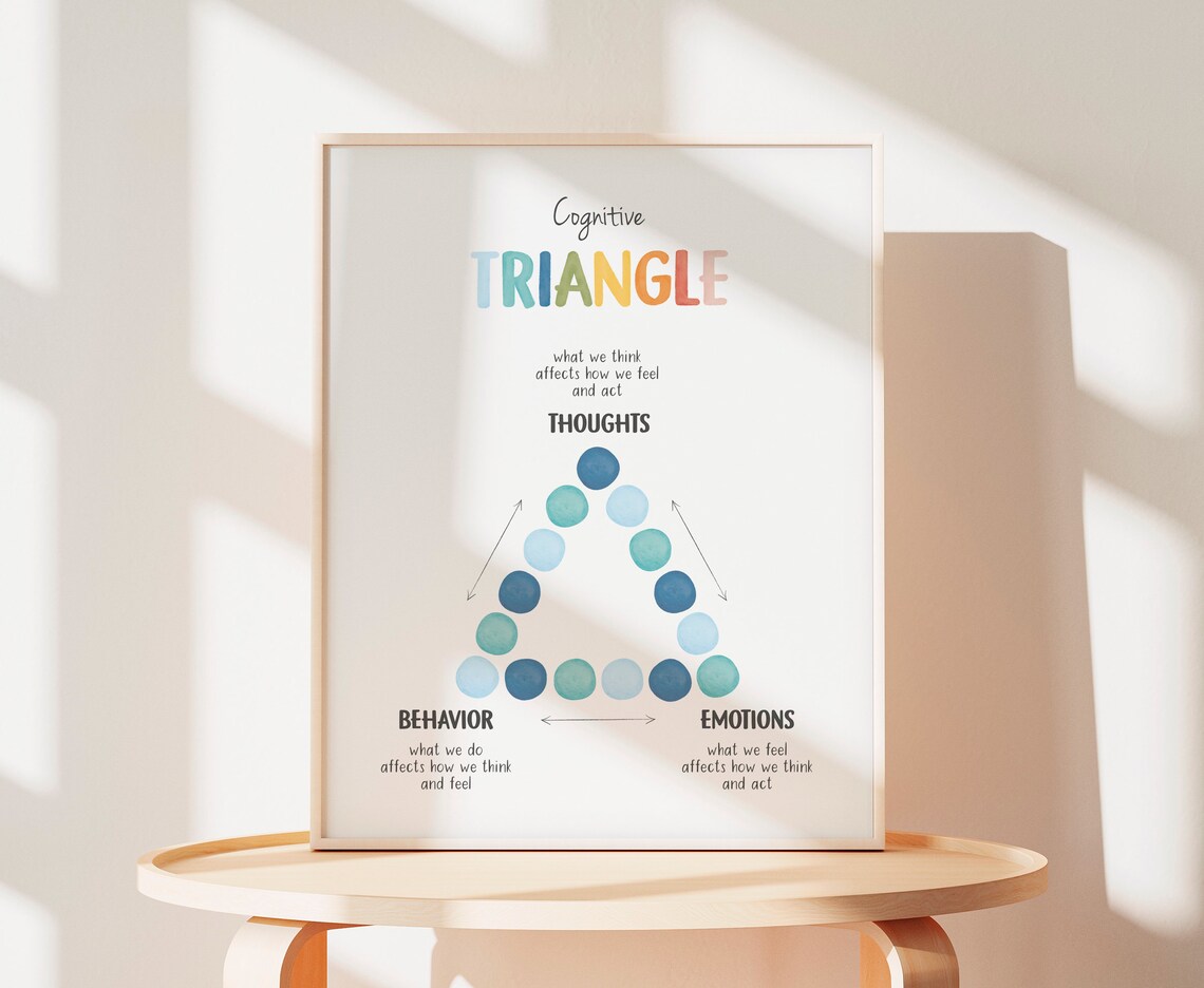 Cognitive Behavioural Therapy Triangle Poster - Image 7