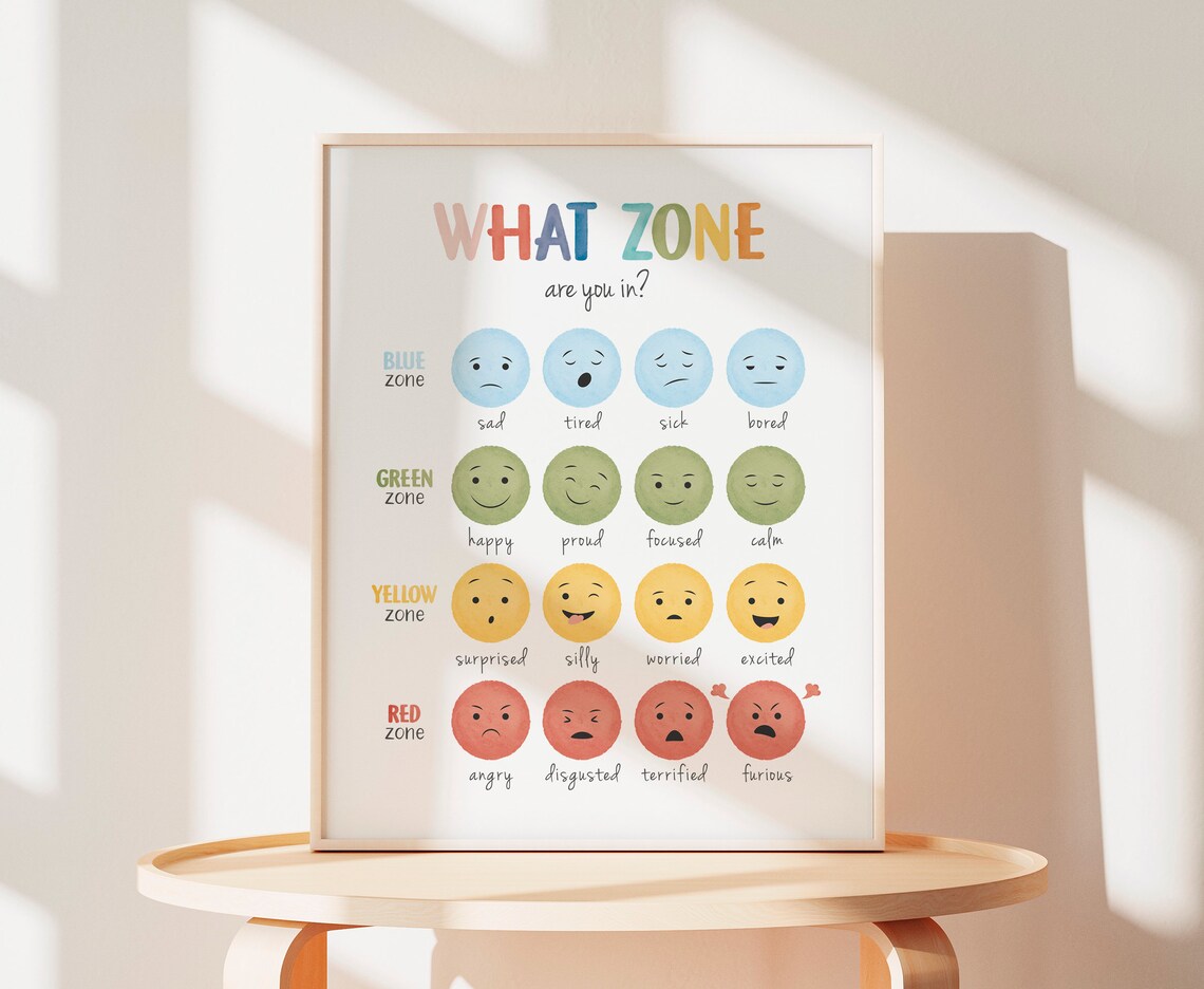 What Zone Are You In Feelings Chart Red Yellow Blue Green Zones Poster - Image 4