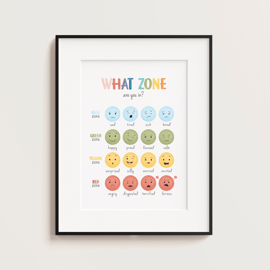 What Zone Are You In Feelings Chart Red Yellow Blue Green Zones Poster - Image 3