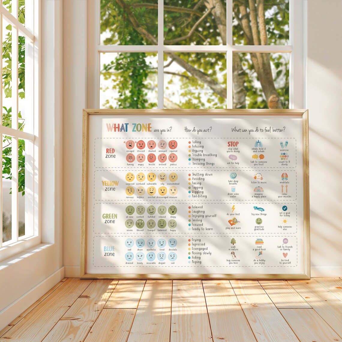 Feelings Thermometer Coping Skills Chart Art Print - Image 4