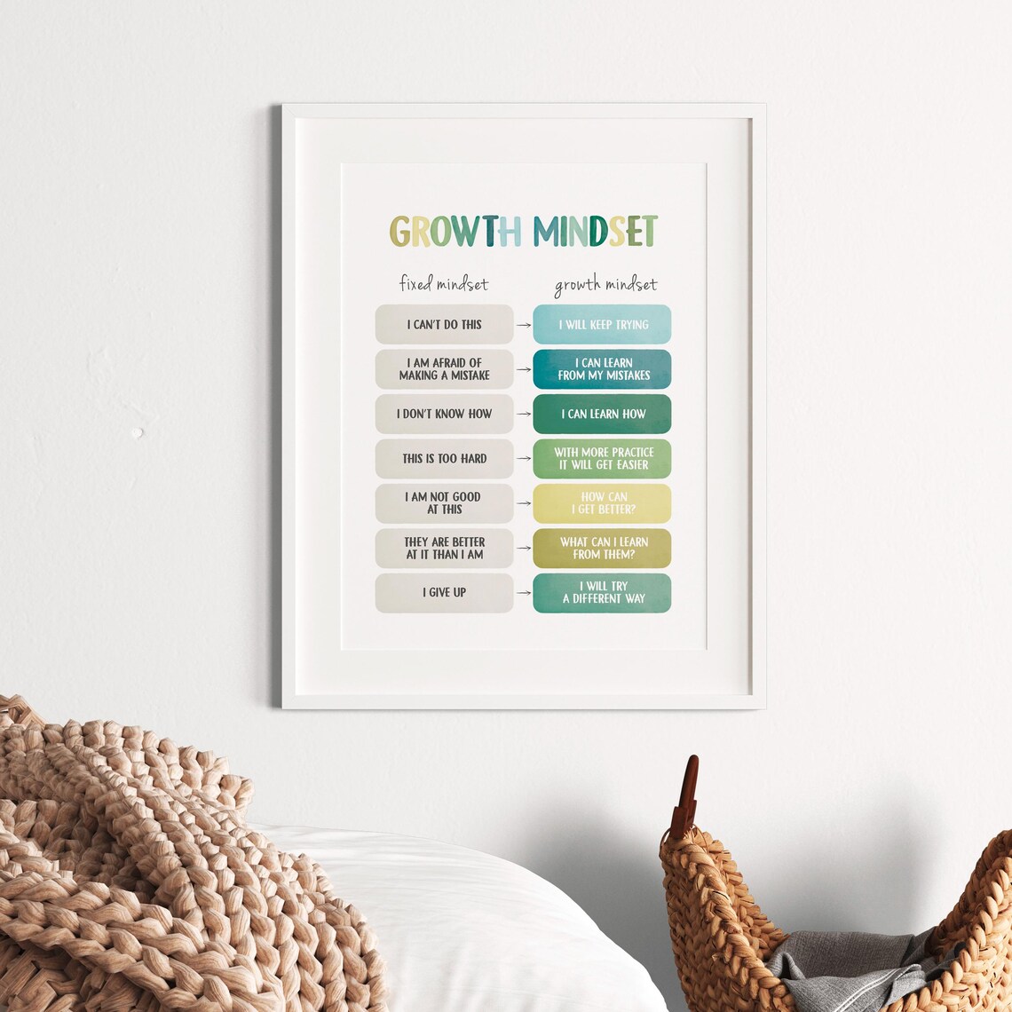 Growth Mindset Poster, Therapy Office Decor - Image 6