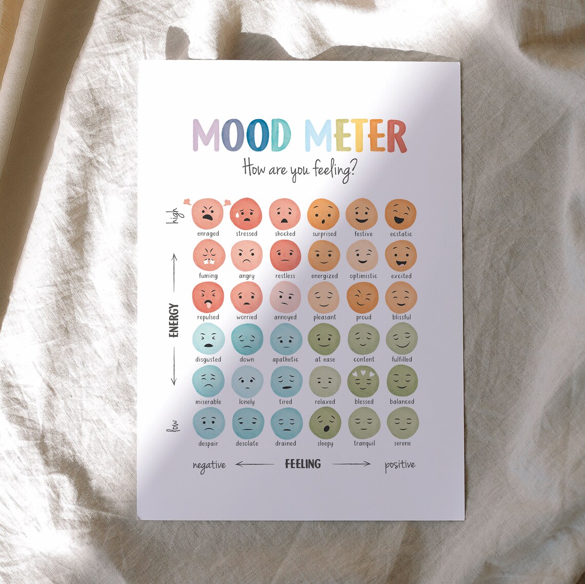 Mood Meter Feelings Thermometer Chart, Mental Health - Image 5
