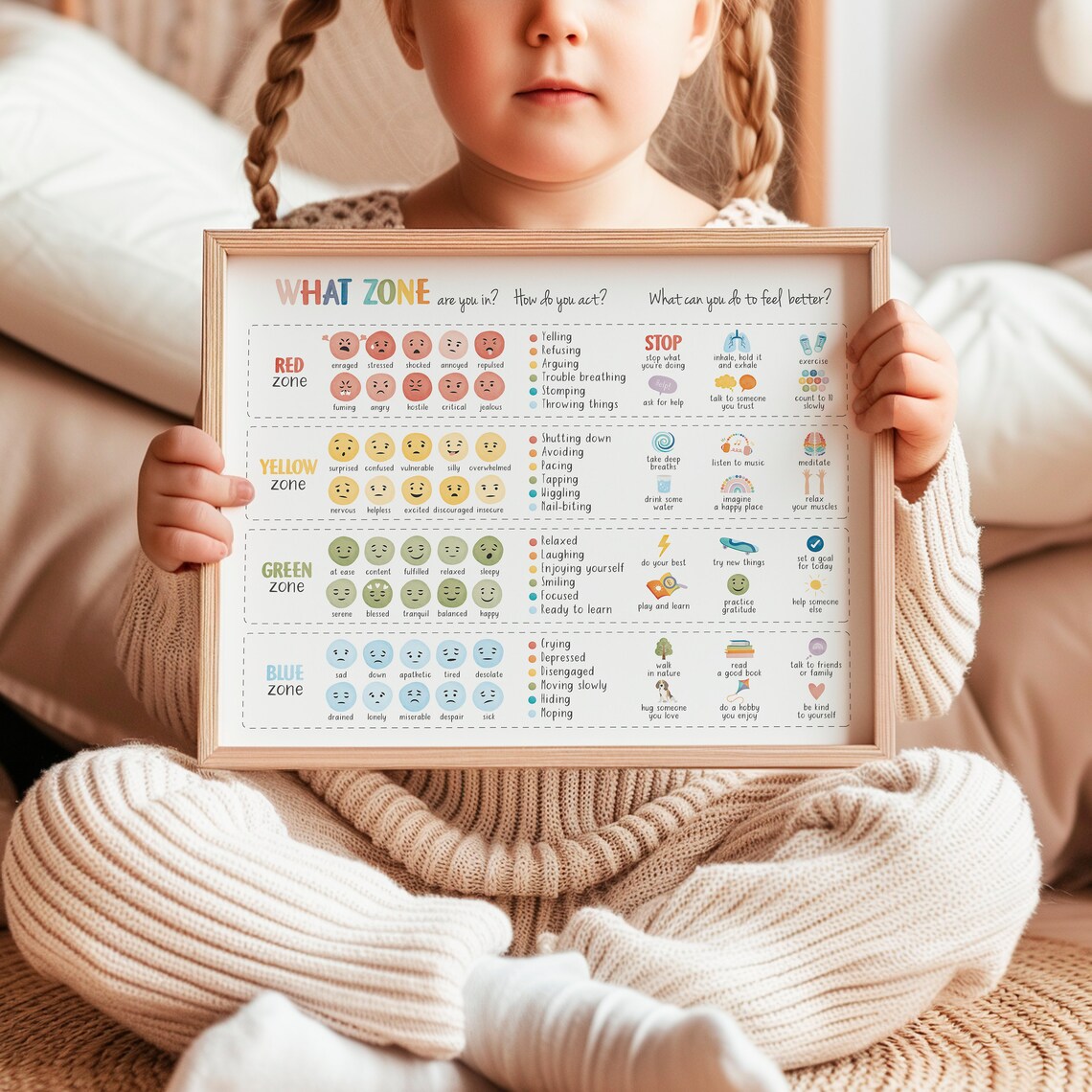 Feelings Thermometer Coping Skills Chart Art Print - Image 6