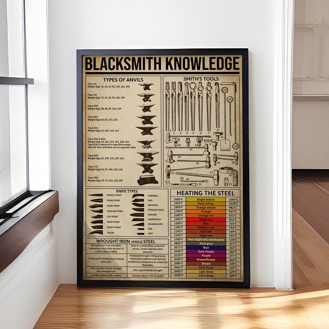Blacksmith Knowledge Retro Vintage Wall Art