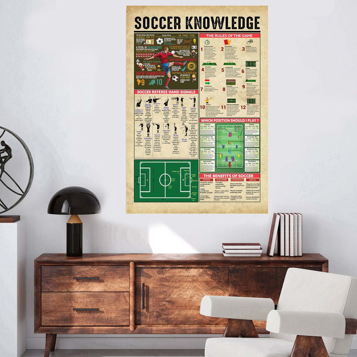 Soccer Knowledge Rules Referee Hand Signals Vintage Chart Poster - Image 3
