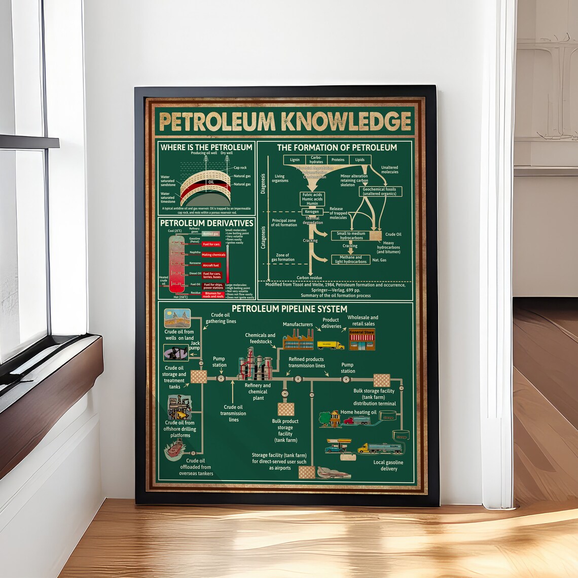 Petroleum Knowledge Retro Office Decor, Gift For Him