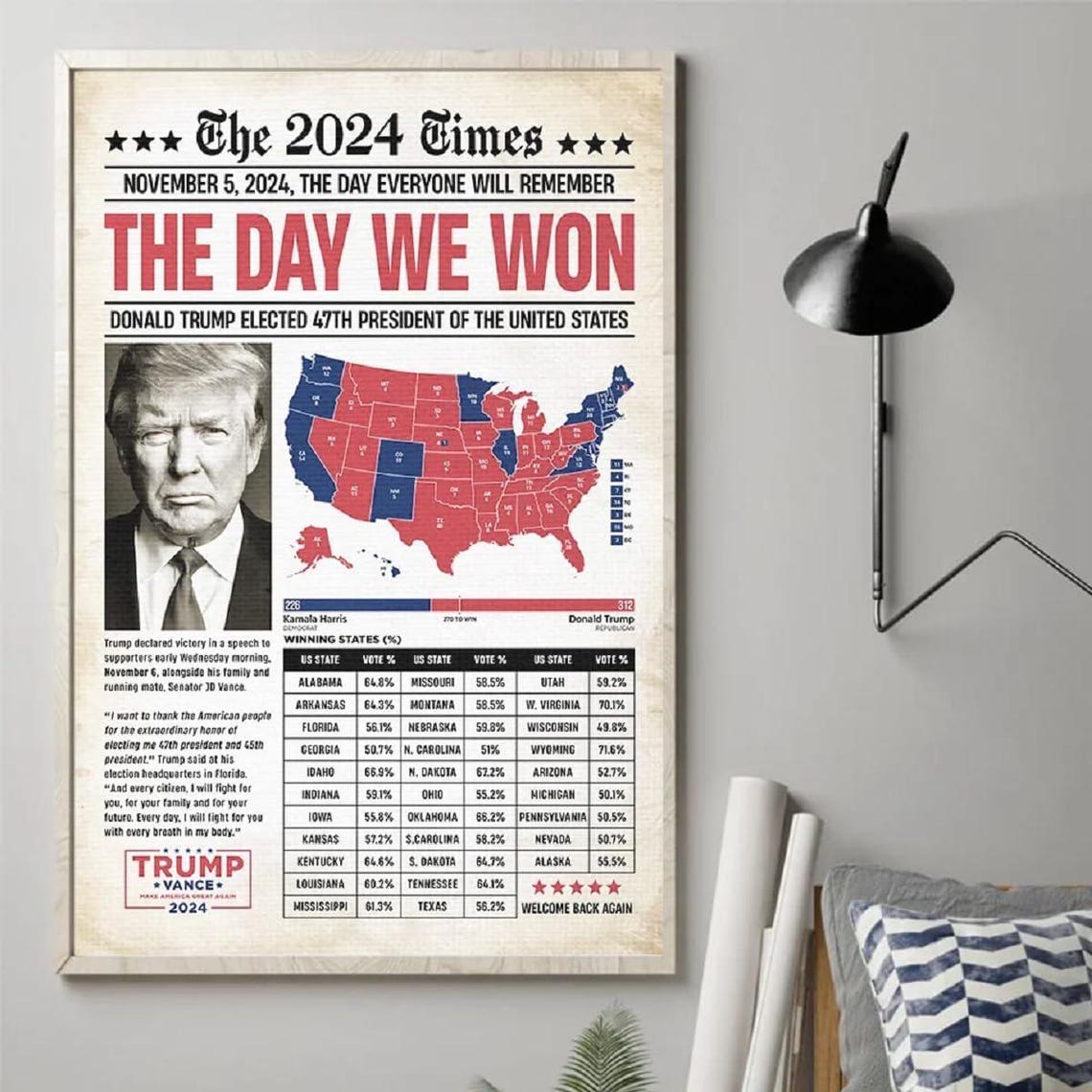 The 2024 Times The Day We Won Trump 47th President Keepsake Poster - Image 3