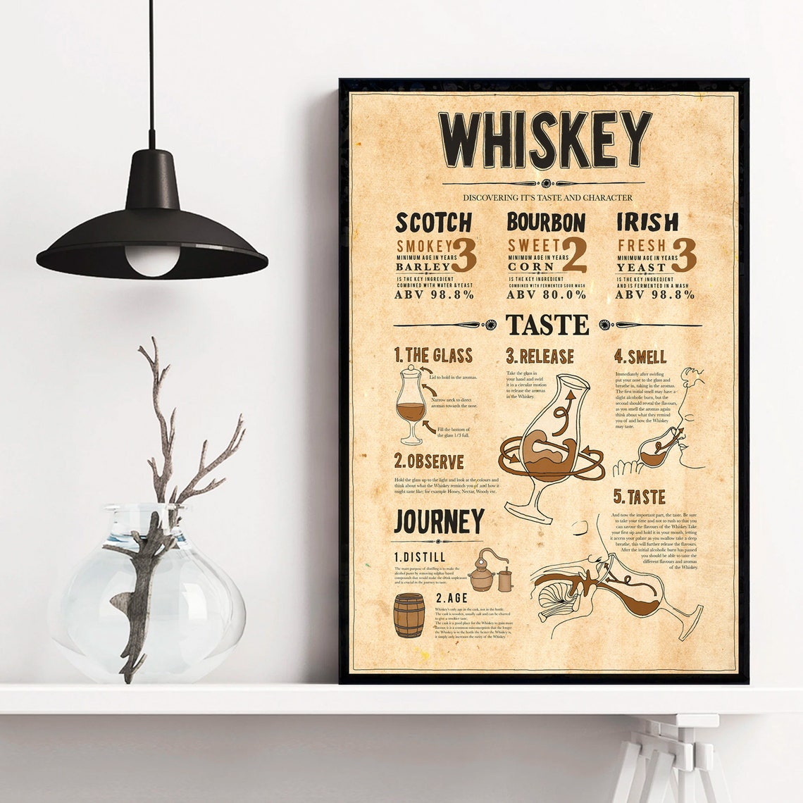 Whiskey Tasting Guide Scotch Bourbon and Irish Vintage Poster - Image 2
