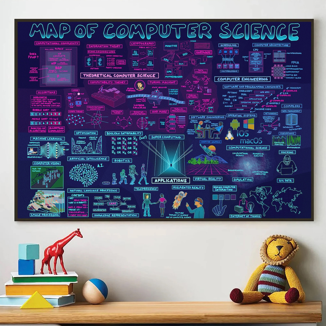 Map Of Computer Science, Science Classroom Decor - Image 3