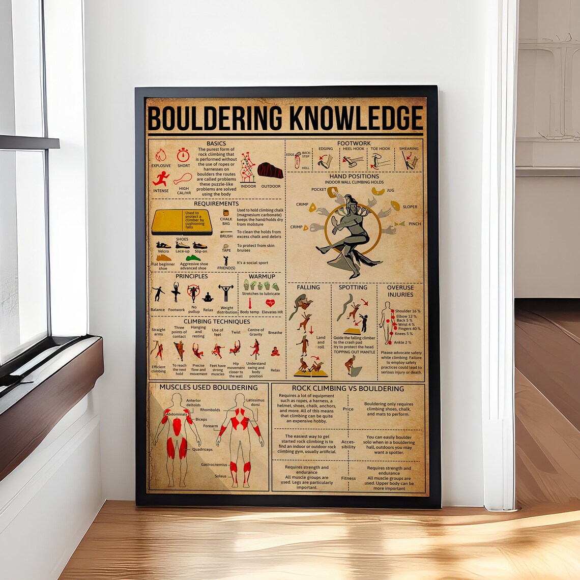 Bouldering Knowledge Vintage Poster for Home Office