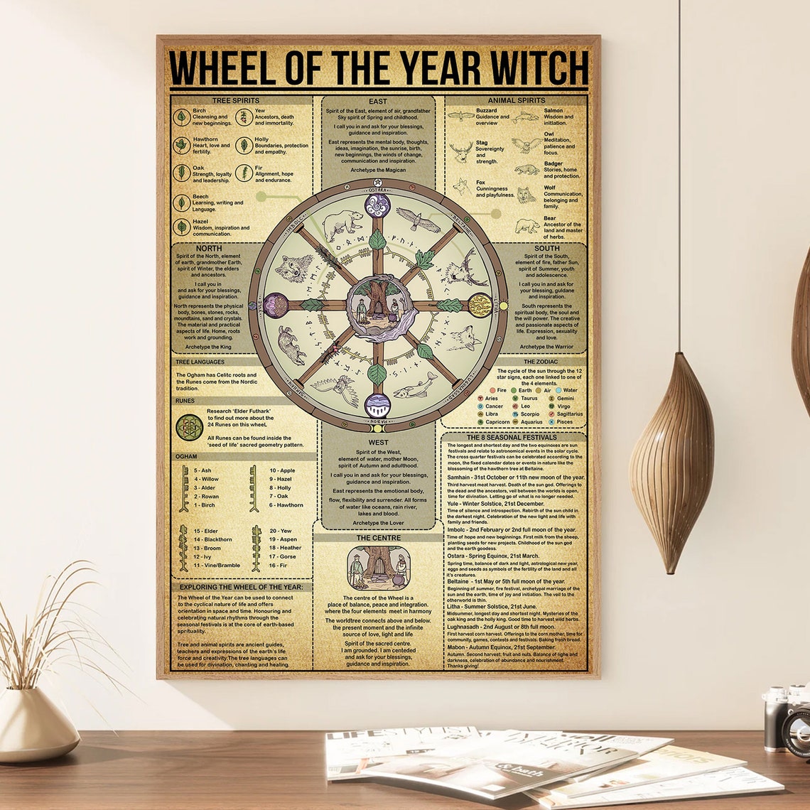 Witch Wheel of the Year Pagan Sabbat and Ritual Reference Poster - Image 4