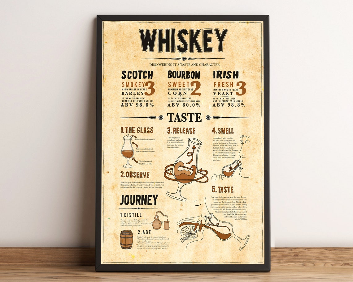 Whiskey Tasting Guide Scotch Bourbon and Irish Vintage Poster