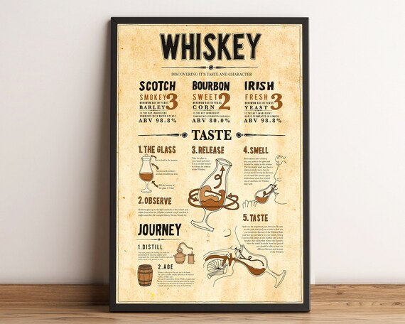 Whiskey Tasting Guide Scotch Bourbon and Irish Vintage Poster