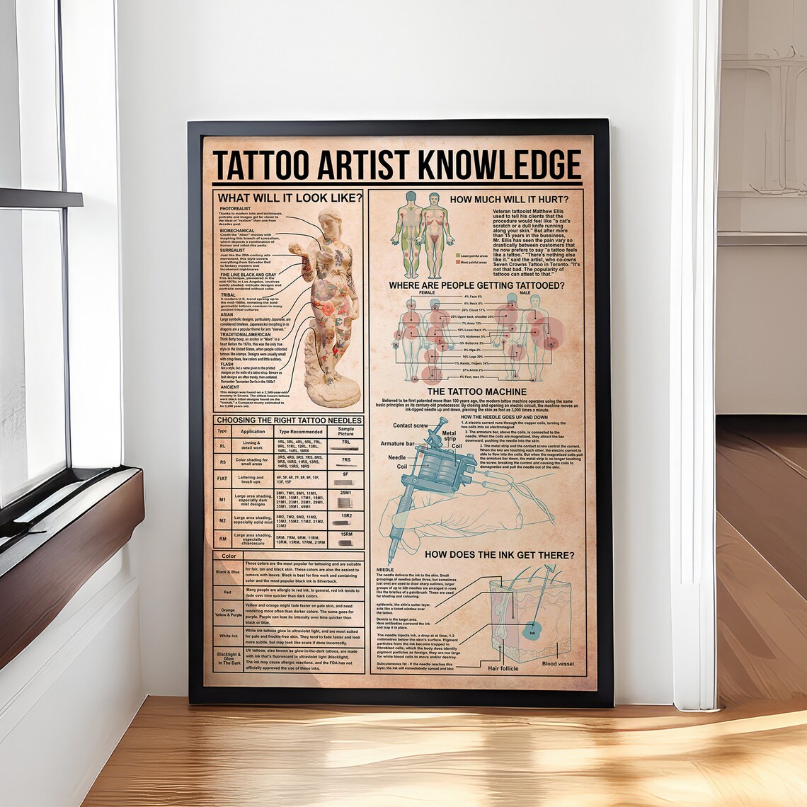 Tattoo Artist Knowledge Needles Pain Chart Vintage Tattoo Poster