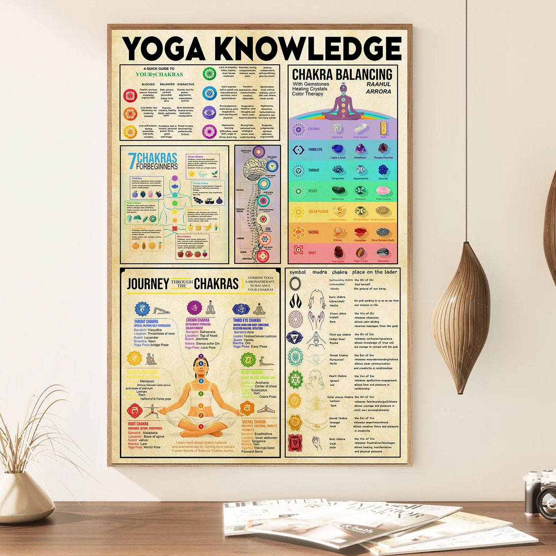 Vintage Yoga Knowledge 7 Chakra Balancing and Healing Chart Poster - Image 4