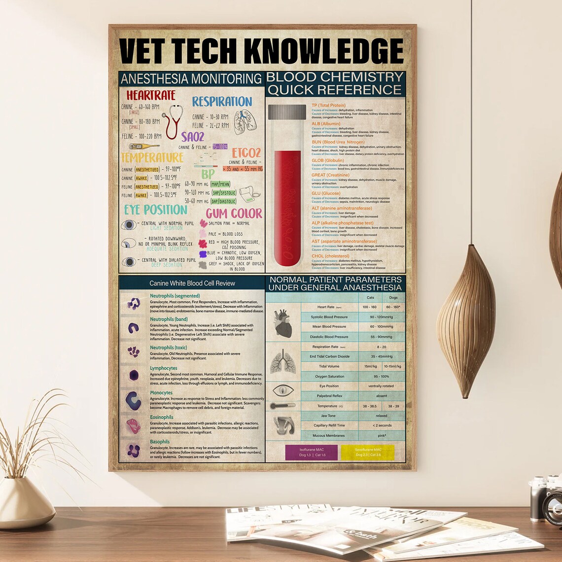 Vettech Knowledge Vintage Poster, Home Decor - Image 4