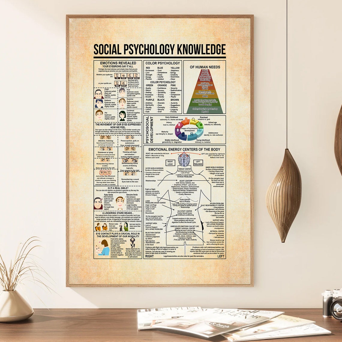 Social Psychology Knowledge Chart of Human Needs Vintage Poster - Image 4