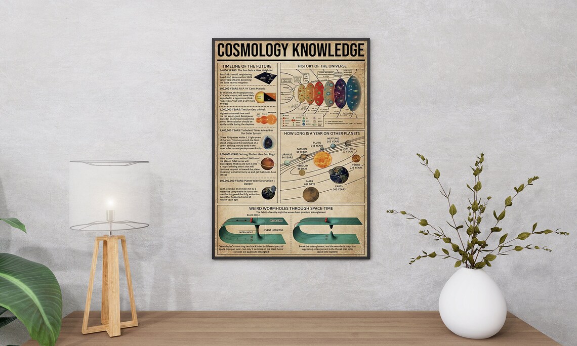 Cosmology Knowledge Vintage Poster, Space Wall Art - Image 2