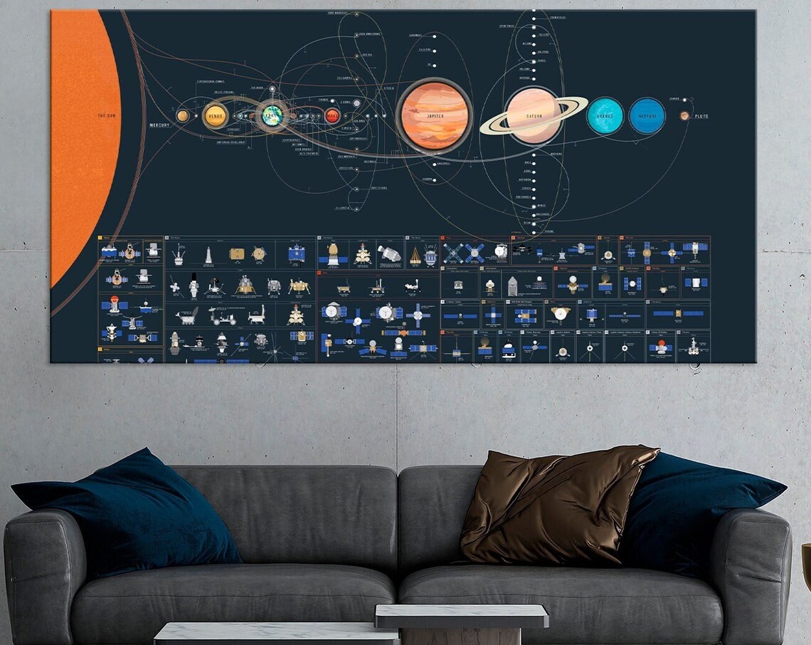 Space Map, Solar System Astronomy Poster Print