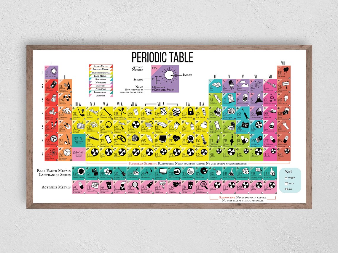 Kids Periodic Table Art Print, Educational Decor