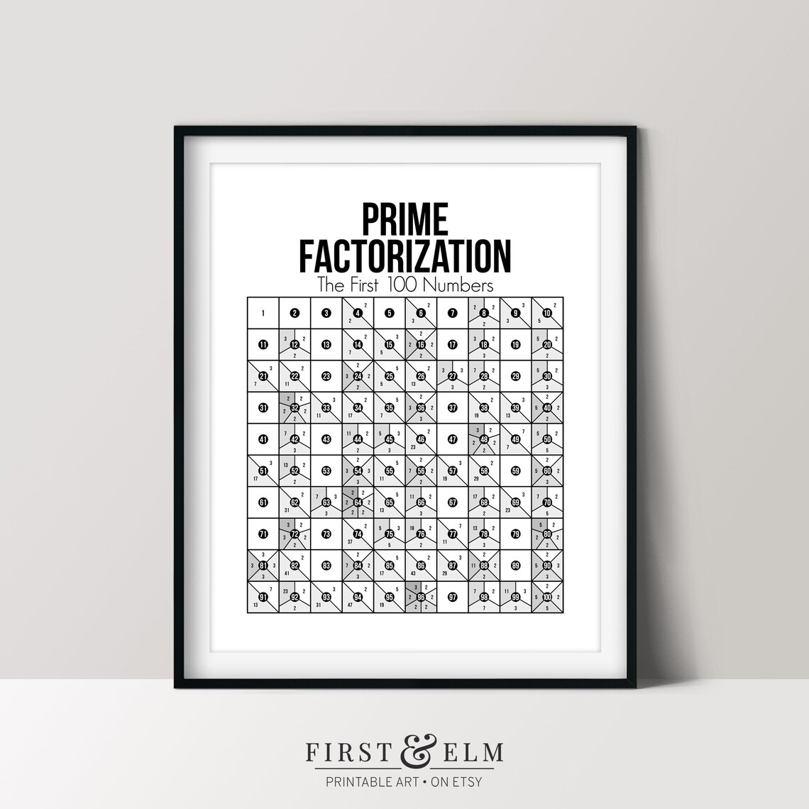 Prime Numbers Factorization Poster, Mathematics Chart