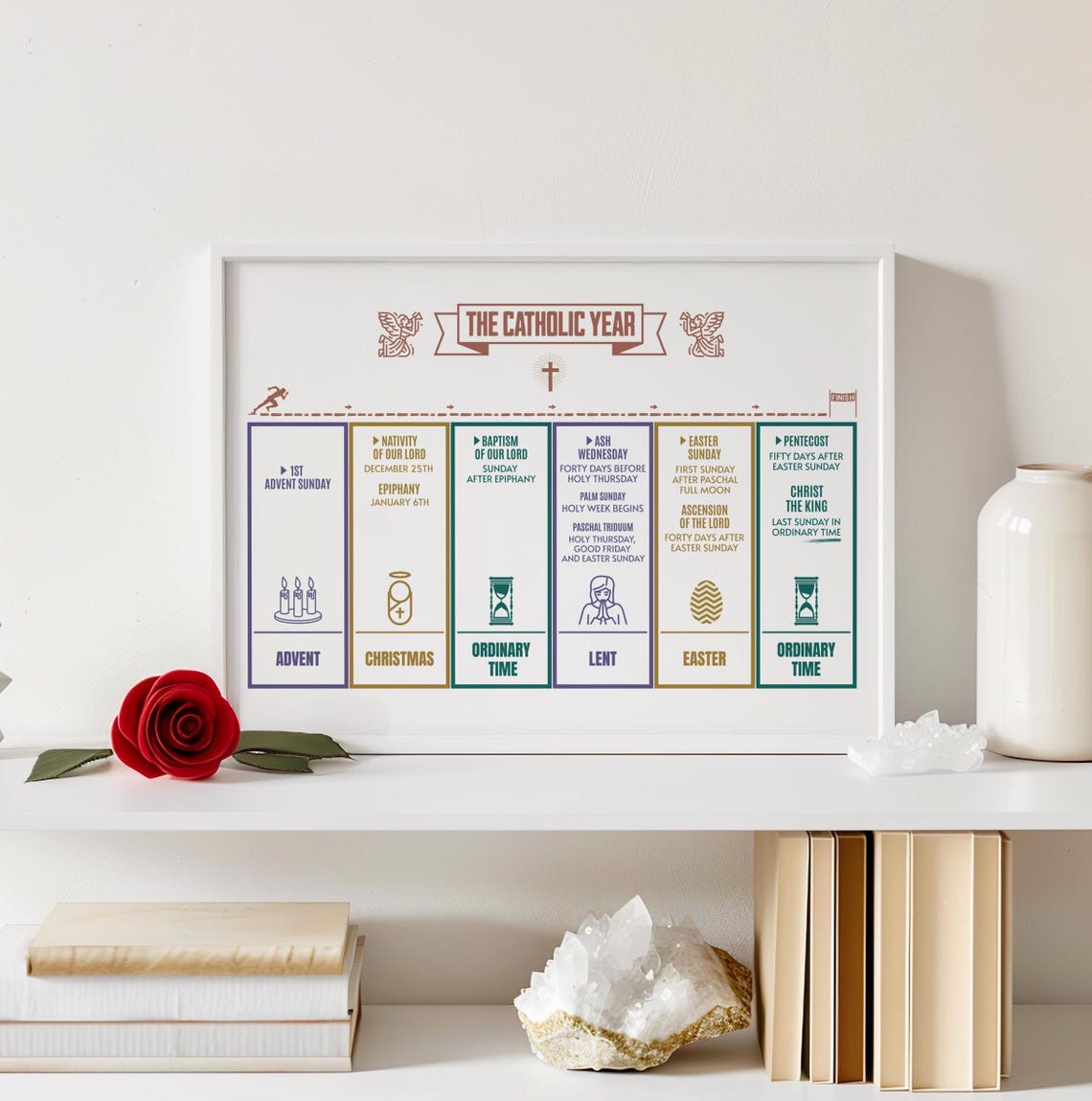 The Catholic Year Liturgical Seasons Timeline Educational Wall Poster