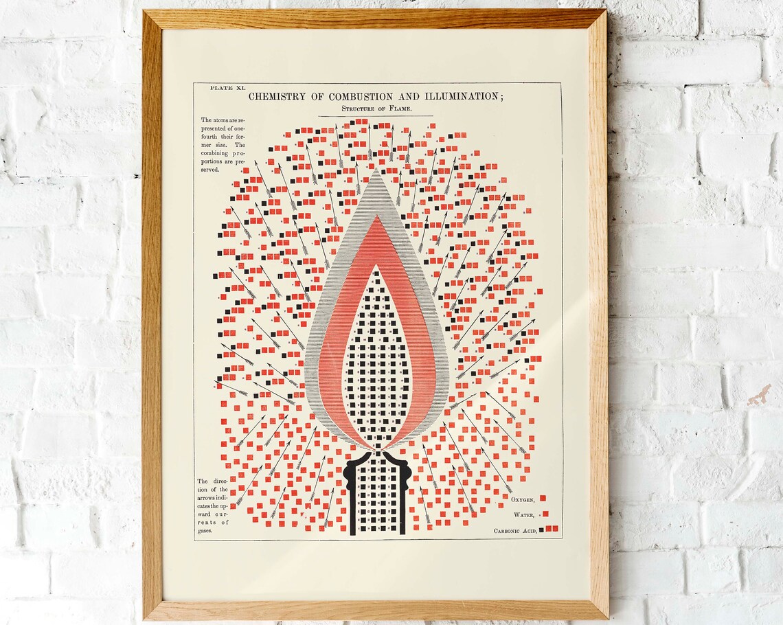 Chemistry Of Combustion And Illumination Vintage Science Poster