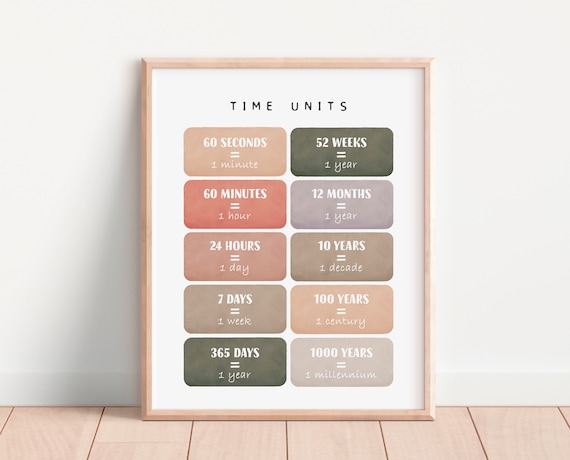 Time Units Conversion Chart Seconds to Millennium Math Poster