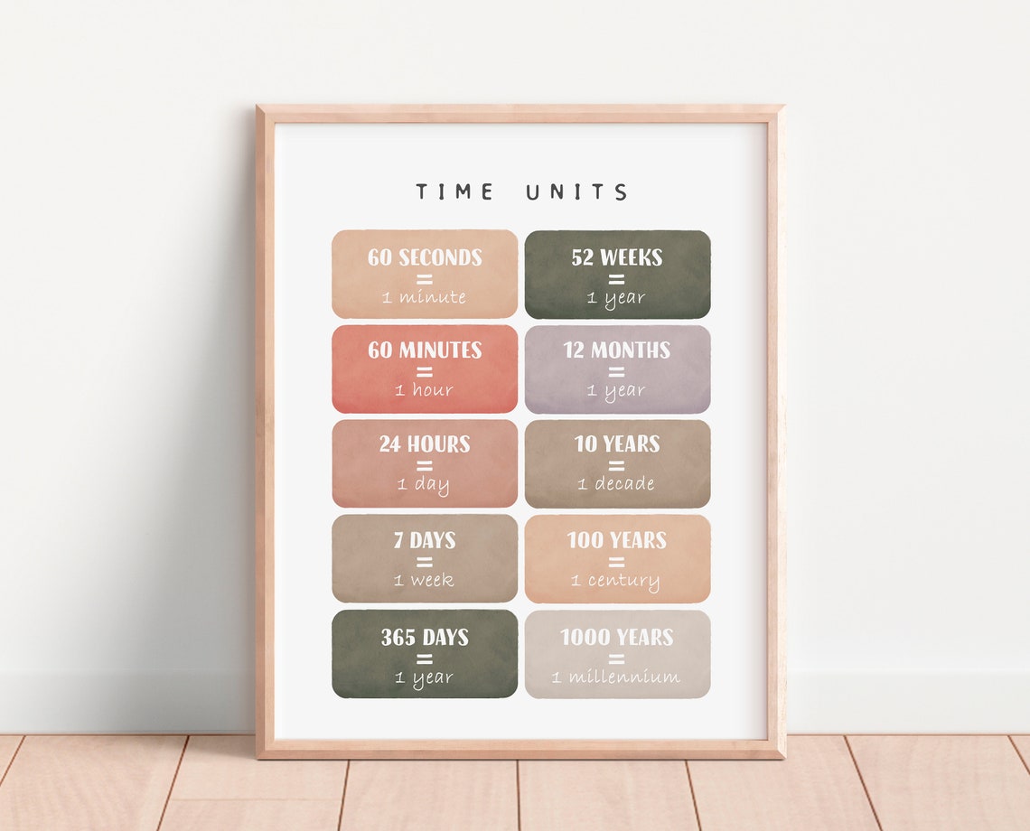 Math Poster Educational Print Math Learning Poster Time Units Poster Educational Poster