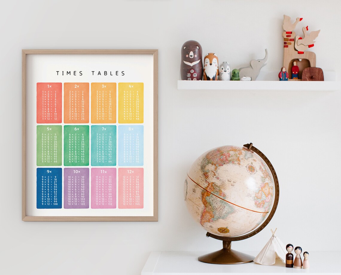 Times Tables Multiplication Square Learning Poster