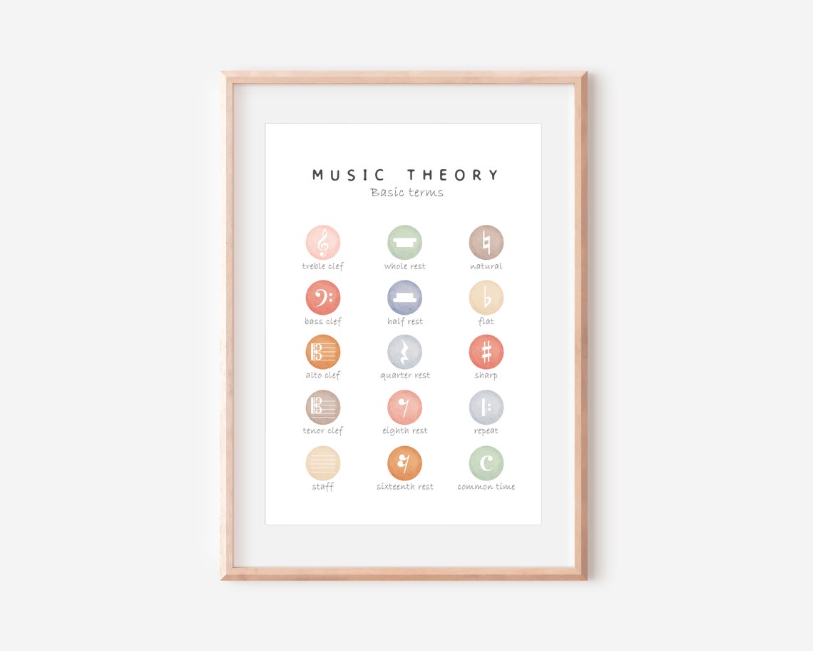 Basic Music Theory Terms Pastel Circle Icon Classroom Poster - Image 3