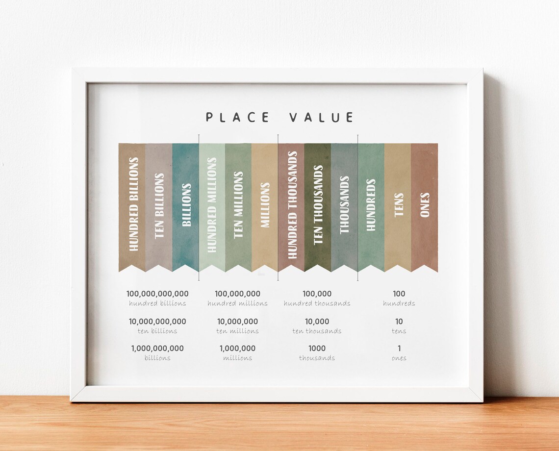 Math Place Value Educational Poster, Classroom Decor - Image 4