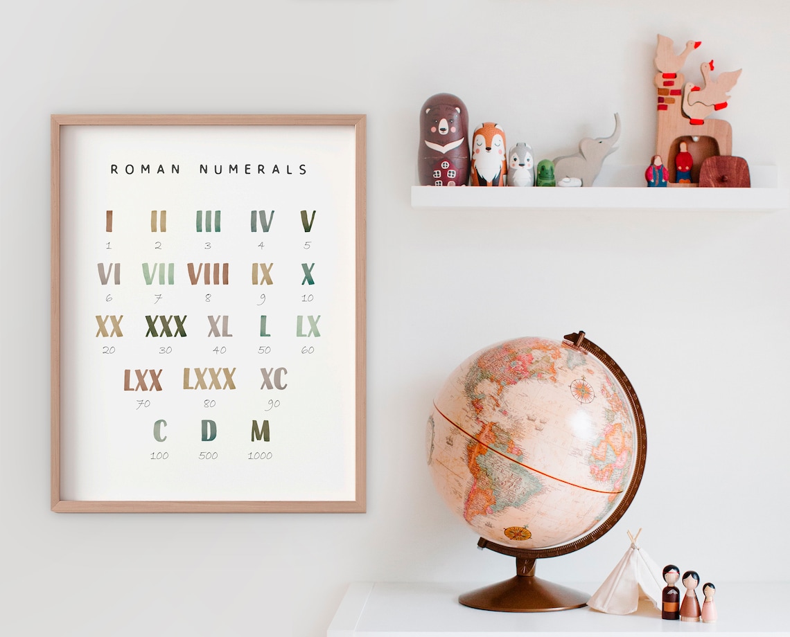 Roman Numerals Math Poster, Preschool Classroom Decor - Image 3