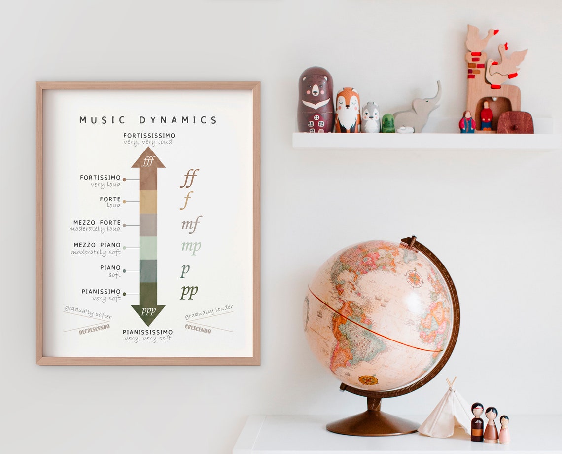 Music Dynamics Pianissimo to Fortissimo Arrow Classroom Poster - Image 4