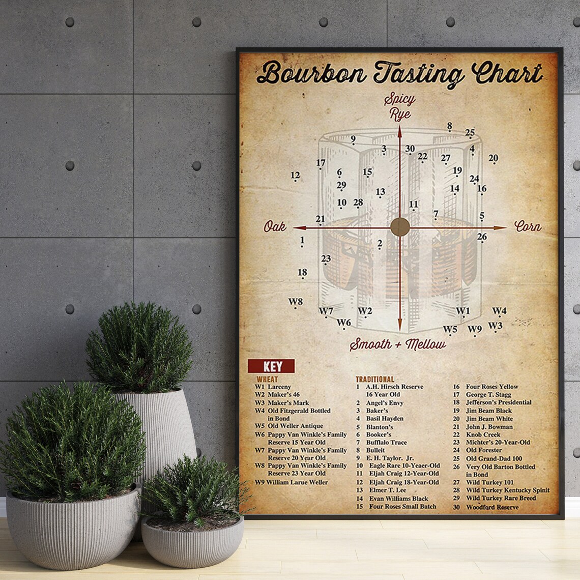 Bourbon Tasting Chart Poster, Wine Bar Wall Art - Image 3