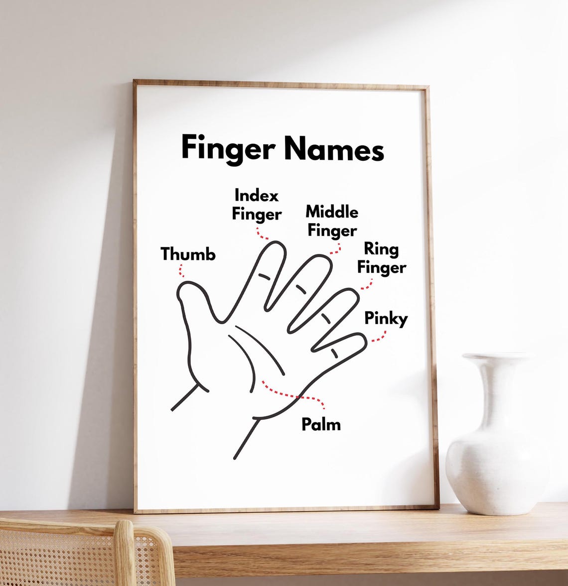Finger Names Educational Hand Diagram Kids Learning Wall Print